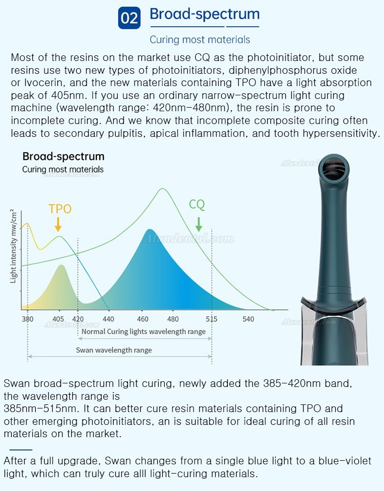 Refine® Swan Dental Broad Spectrum LED Curing Light (Light Cure Unit)